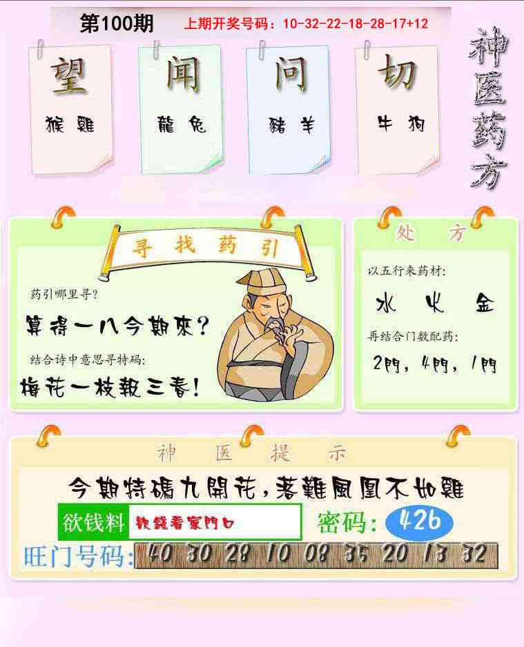 100期神医药方[图]